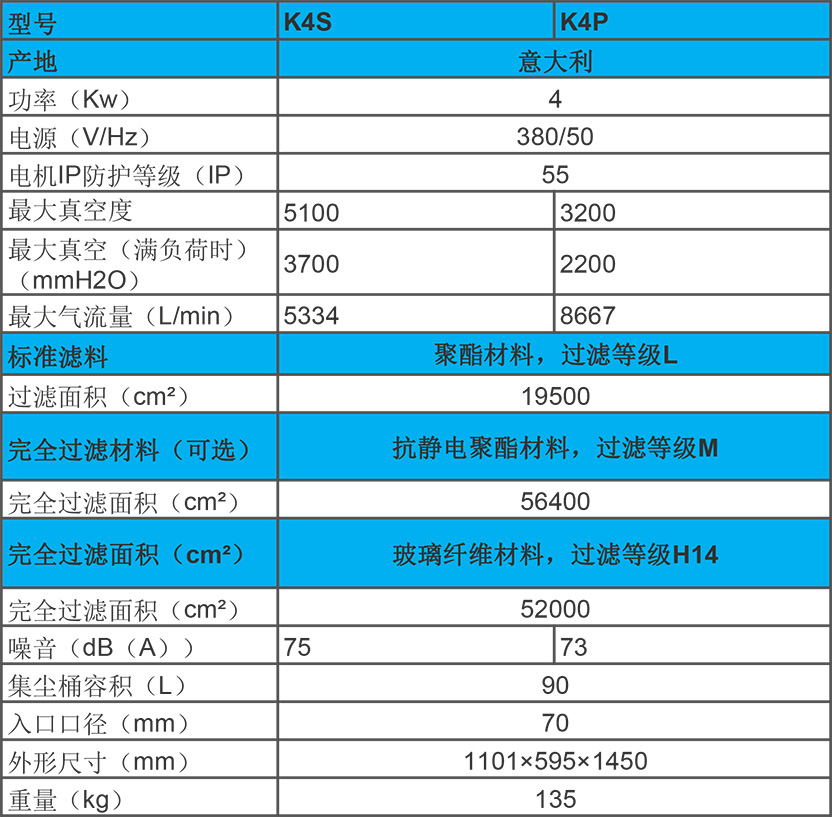 KEVAC 4KW 工業(yè)吸塵器 K4S、K4P